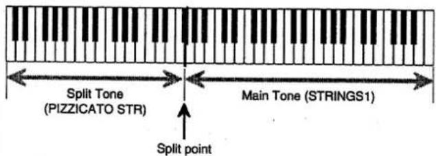 Split Tone (PIZZICATO STR) Main Tone (STRINGS1) Split point