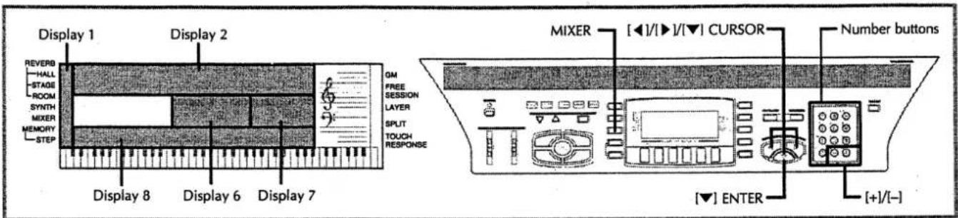 Display 1 Display 2 REVERB -HALL -STAGE -ROOM -SYNTH -MIXER -MEMORY -STEP Display 8 Display 6 Display 7 GM FREE SESSION LAYER SPLIT TOUCH RESPONSE MIXER [◀1/▶]/[▼] CURSOR Number buttons [▼] ENTER [+1/[-]