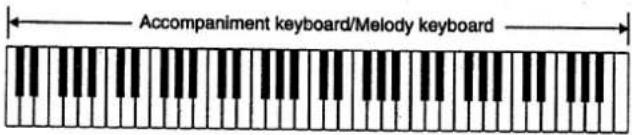 Accompaniment keyboard/Melody keyboard