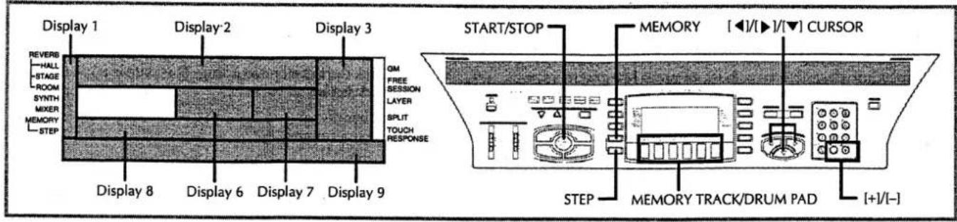 Display 1 REVERB HALL STAGE ROOM SYNTH MIXER MEMORY STEP Display 2 Display 3 GM FREE SESSION LAYER SPLIT TOUCH RESPONSE Display 8 Display 6 Display 7 Display 9 START/STOP MEMORY [◄1/►1/▼] CURSOR STEP MEMORY TRACK/DRUM PAD [+1/[-]