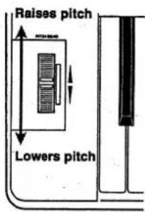 Raises pitch Lowers pitch
