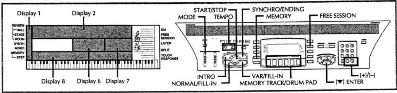 Display 1 REVERB HALL STAGE ROOM SYNTH MIXER MEMORY STEP Display 2 Display 6 Display 7 GM FREE SESSION LAYER SPLIT TOUCH RESPONSE START/STOP MODE TEMPO SYNCHRO/ENDING MEMORY FREE SESSION INTRO NORMAL/FILL-IN VAR/FILL-IN MEMORY TRACK/DRUM PAD [+]/[-] ENTER