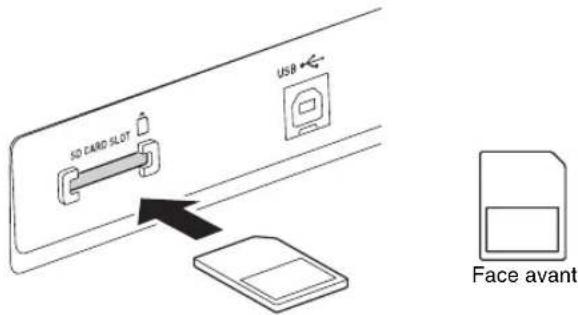 SD CARD SLOT USB Face avant