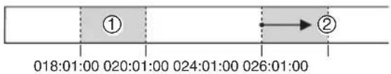 ① 018:01:00 020:01:00 024:01:00 026:01:00 ②