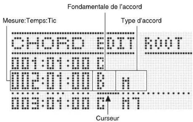 Fondamentale de l'accord Mesure:Temps:Tic Type d'accord CHORD EDIT ROOT 001:01:00 E 002:01:00 E 003:01:00 E Curseur
