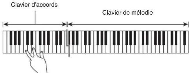 Clavier d'accords Clavier de mélodie