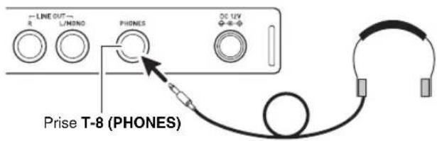 LINE OUT R L/HONO PHONES OC 12V Prise T-8 (PHONES)