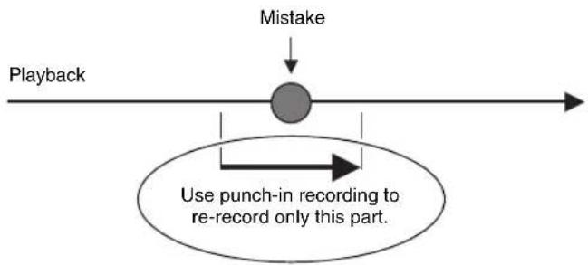 CASIO WK-7600 - Re-recording Part of a Song (Punch-in Recording) - 1