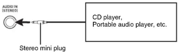 AUDIO IN (STEREO) Stereo mini plug CD player, Portable audio player, etc.