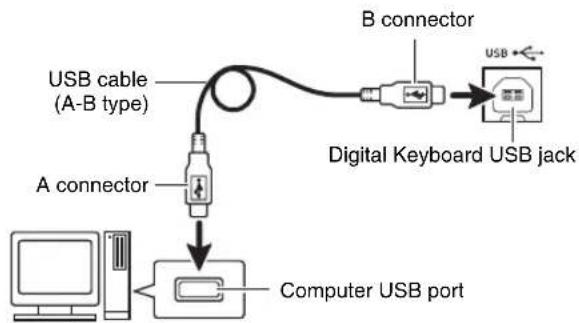 CASIO WK-7600 - Turn off the Digital Keyboard and then start up your computer. - 1