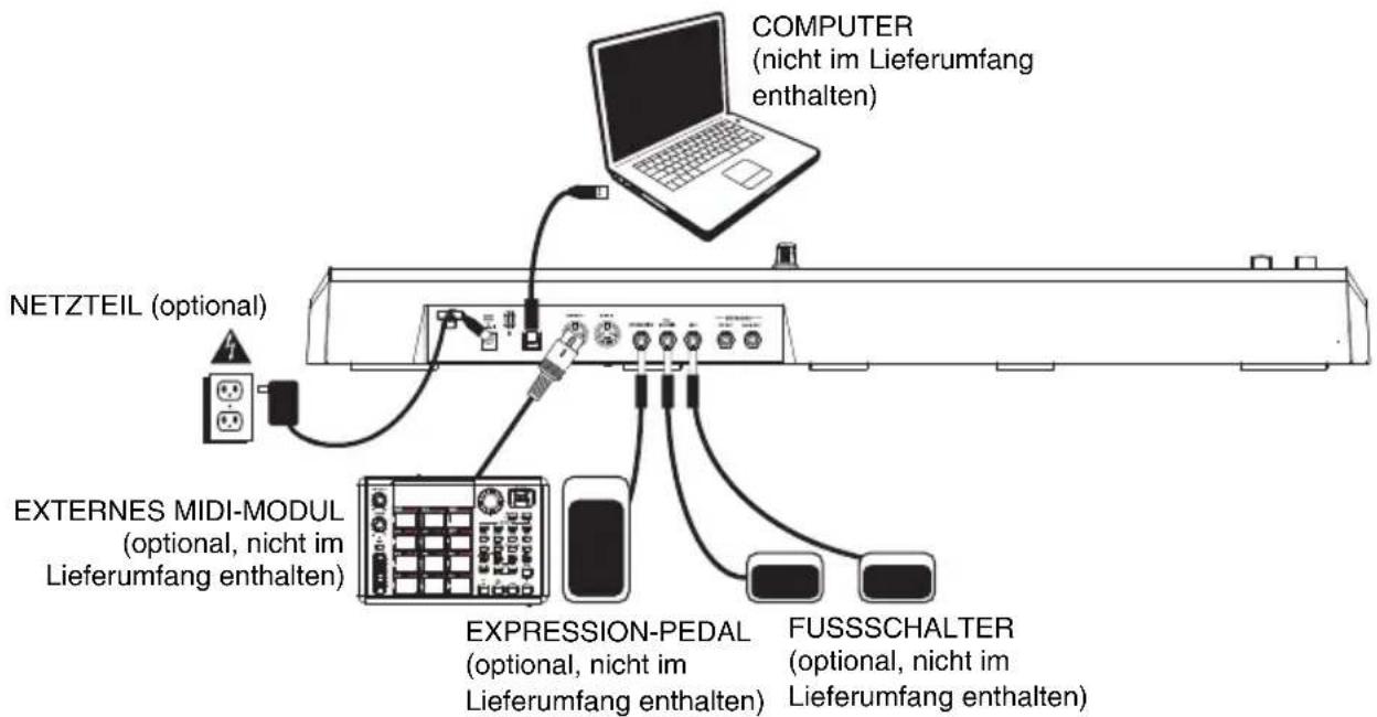 AKAI MAX49 - SCHNELLES EINRICHTEN / ANSCHLUSSDIAGRAMM - 1