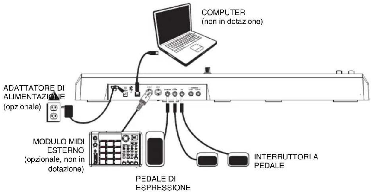 AKAI MAX49 - SCHEMA RAPIDO DI SETUP / DEI COLLEGAMENTI - 1
