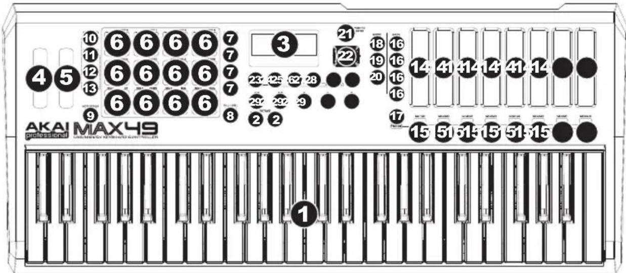 AKAI MAX49 - CARACTÉRISTIQUES DU PANNEAU SUPÉRIEUR - 1