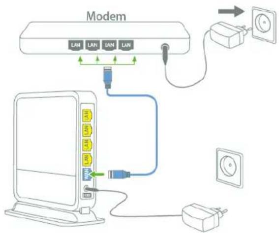 SITECOM WLR-6100 - Setup your Router - 1