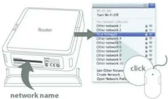 SITECOM WLR-6100 - Mac OSX - 2