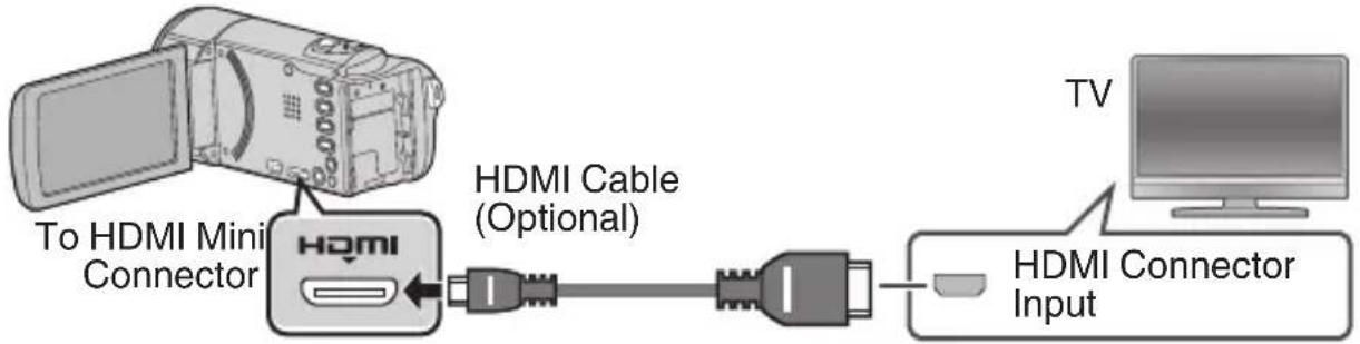 JVC Everio GZ-E300 - To connect using the HDMI mini connector - 1
