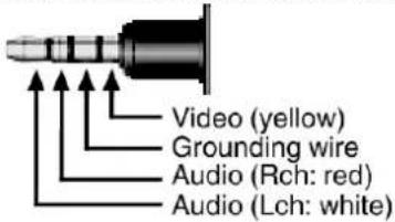 JVC Everio GZ-EX310 - Memo : - 1