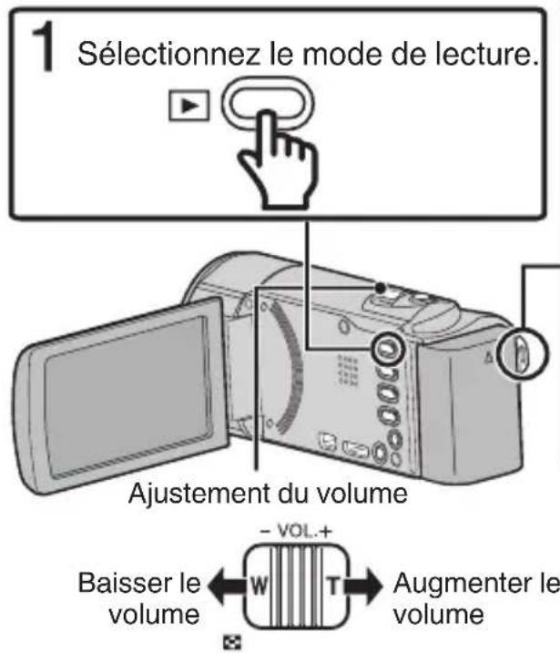 1 Sélectionnez le mode de lecture. Ajustement du volume Baisser le volume ← W T Augmenter le volume