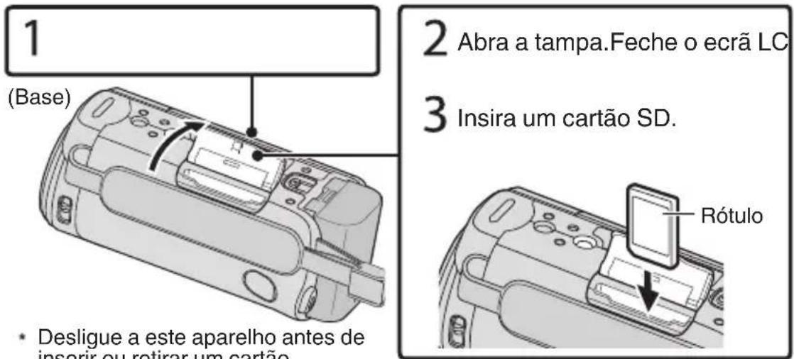 1 (Base) 2 Abra a tampa.Feche o ecrã LC 3 Insira um cartão SD. • Desligue a este aparelho antes de inserir ou retirar um cartão Rótulo