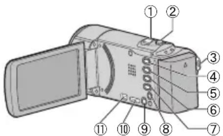 JVC Everio GZ-E10SE - Namen van onderdelen en functies - 1
