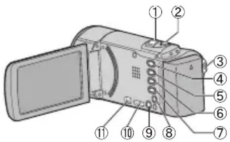 JVC Everio GZ-E10SE - Nombres de partes y funciones - 1