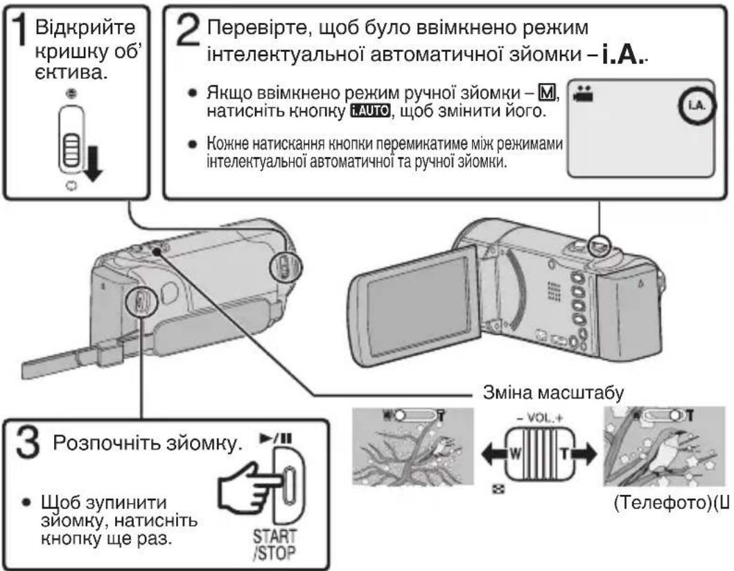 1 Відкрийте кришку об'єктива. 2 Перевірте, щоб було ввімкнено режим інтелектуальної автоматичної зйомки – i.A.. • Якщо ввімкнено режим ручної зйомки – M, натисніть кнопку AUTO, щоб змінити його. • Кожне натискання кнопки перемикатиме між режимами інтелектуальної автоматичної та ручної зйомки. 3 Розпочніть зйомку. • Щоб зупинити зйомку, натисніть кнопку ще раз. START /STOP Зміна масштабу - VOL.+ W T (Телефото)(U)