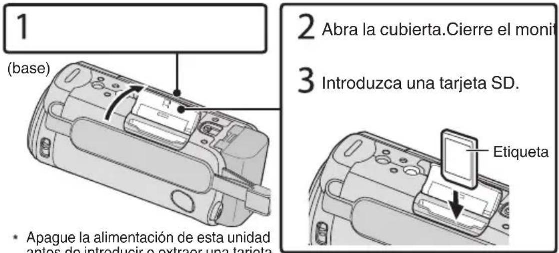 1 (base) 2 Abra la cubierta.Cierre el monit 3 Introduzca una tarjeta SD. • Apague la alimentación de esta unidad antes de introducir o extraer una tarjeta Etiqueta