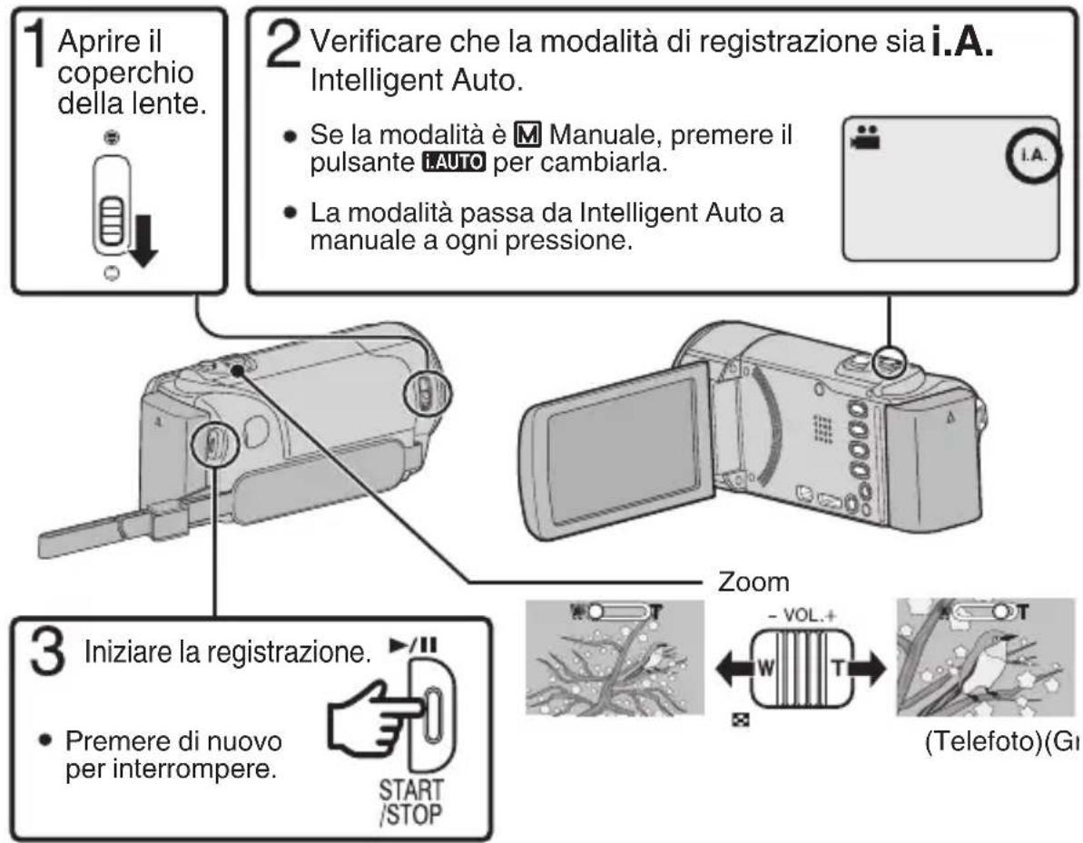 1 Aprire il coperchio della lente. 2 Verificare che la modalità di registrazione sia i.A. Intelligent Auto. • Se la modalità è M Manuale, premere il pulsante L AUTO per cambiarla. • La modalità passa da Intelligent Auto a manuale a ogni pressione. 3 Iniziare la registrazione. • Premere di nuovo per interrompere. START /STOP Zoom - VOL.+ W T (Telefoto)(Gi