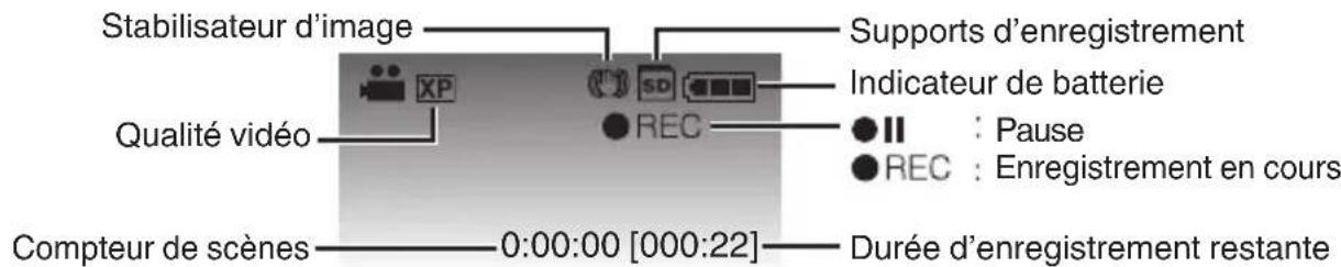 Stabilisateur d'image Qualité vidéo Compteur de scènes 0:00:00 [000:22] Supports d'enregistrement Indicateur de batterie REC Durée d'enregistrement restante Pause REC : Enregistrement en cours