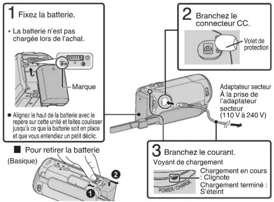 1 Fixez la batterie. • La batterie n'est pas chargée lors de l'achat. Marque • Alignez le haut de la batterie avec le repère sur cette unité et faites coulisser jusqu'à ce que la batterie soit en place et que vous entendiez un petit déclic. ■ Pour retirer la batterie (Basique) 2 Branchez le connecteur CC. Volet de protection Adaptateur secteur À la prise de l'adaptateur secteur (110 V à 240 V) 3 Branchez le courant. Voyant de chargement Chargement en cours : Clignote Chargement terminé : S'éteint