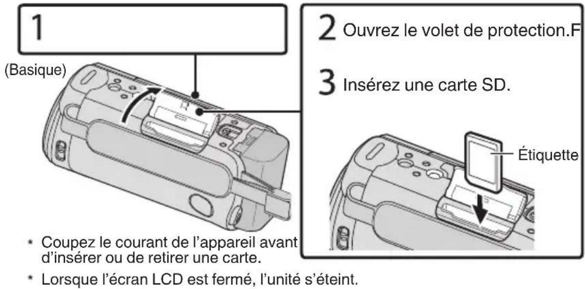 1 (Basique) 2 Ouvrez le volet de protection.F 3 Insérez une carte SD. • Coupez le courant de l'appareil avant d'insérer ou de retirer une carte. • Lorsque l'écran LCD est fermé, l'unité s'éteint. Étiquette