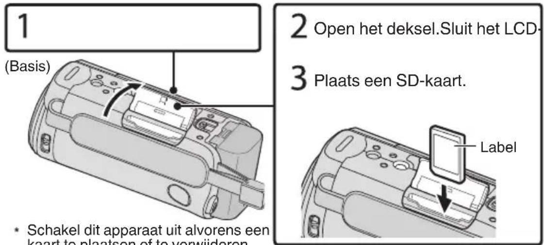 1 (Basis) 2 Open het deksel.Sluit het LCD- 3 Plaats een SD-kaart. Label • Schakel dit apparaat uit alvorens een kaart te plaatsen of te verwijderen