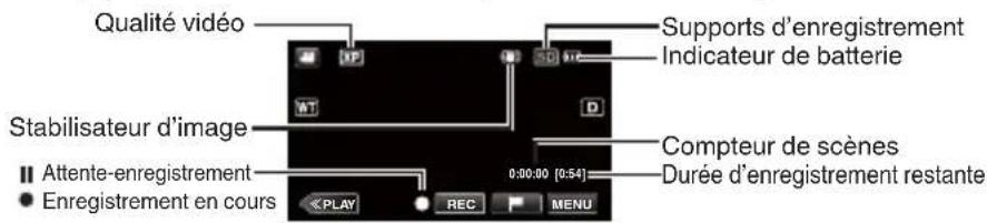 Qualité vidéo Stabilisateur d'image Attente-enregistrement Enregistrement en cours Supports d'enregistrement Indicateur de batterie Compteur de scènes Durée d'enregistrement restante