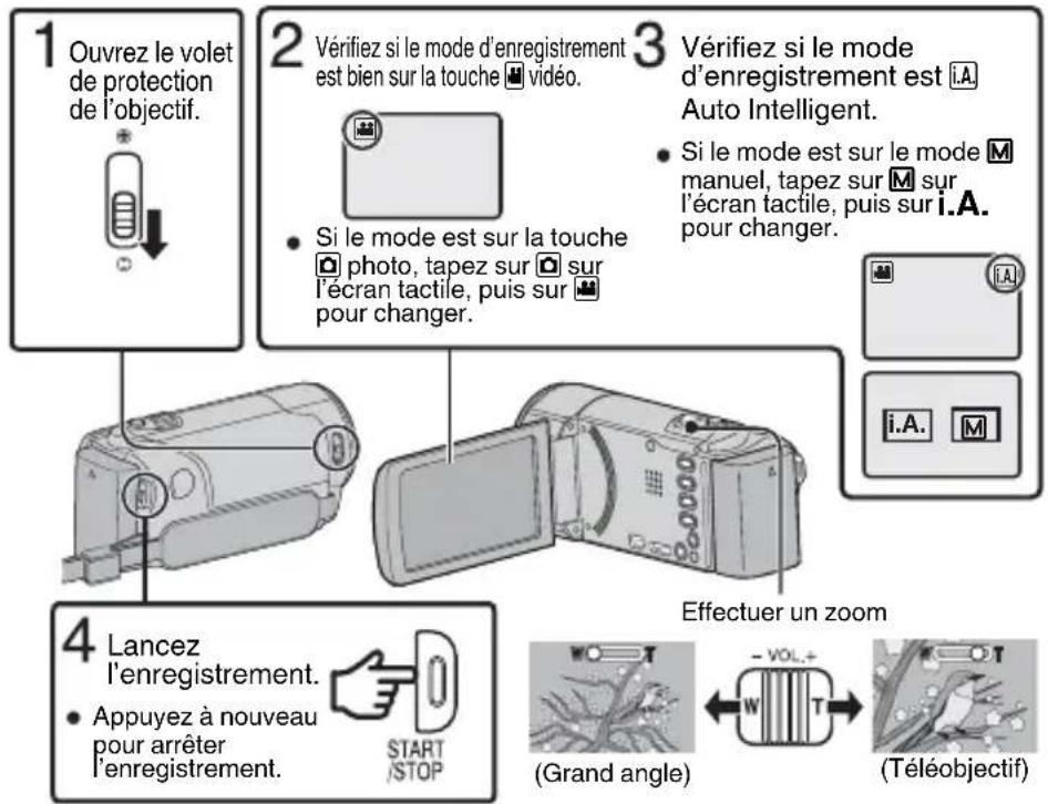 1 Ouvrez le volet de protection de l'objectif. 2 Vérifiez si le mode d'enregistrement est bien sur la touche vidéo. 3 Vérifiez si le mode d'enregistrement est Auto Intelligent. • Si le mode est sur le mode manuel, tapez sur Sur l'écran tactile, puis sur i.A. pour changer. 4 Lancez l'enregistrement. • Appuyez à nouveau pour arrêter l'enregistrement. START /STOP Effectuer un zoom (Grand angle) -VOL+ (W) T (Téléobjectif)