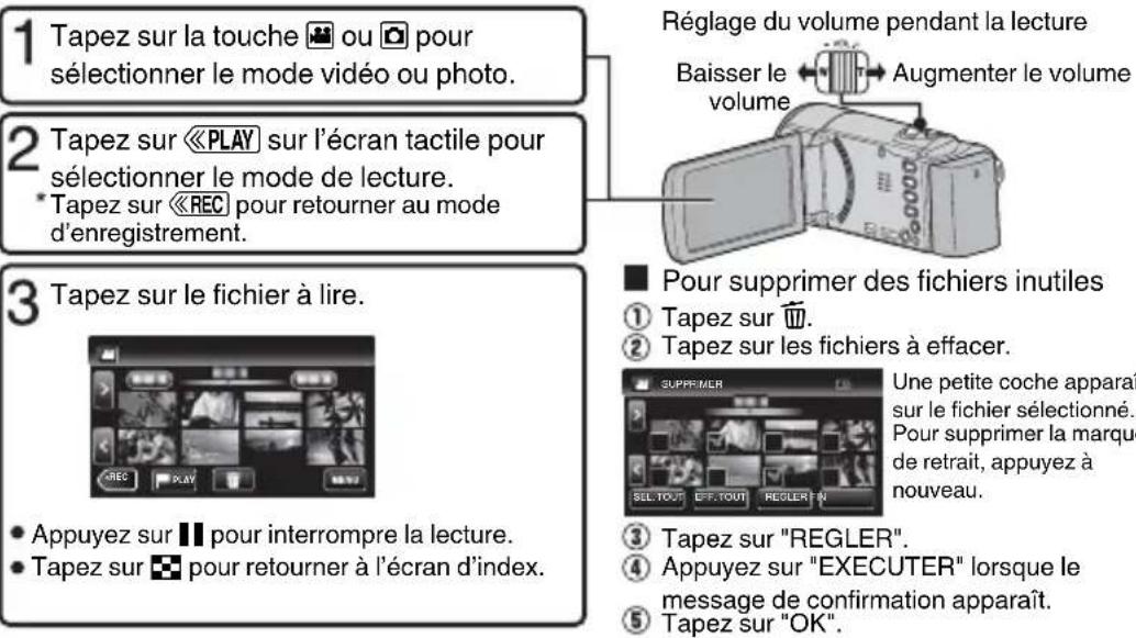 JVC Everio GZ-E305WE - Lecture/suppression de fichiers sur cet appareil - 1