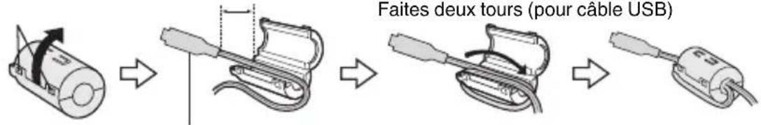 Faites deux tours (pour câble USB)