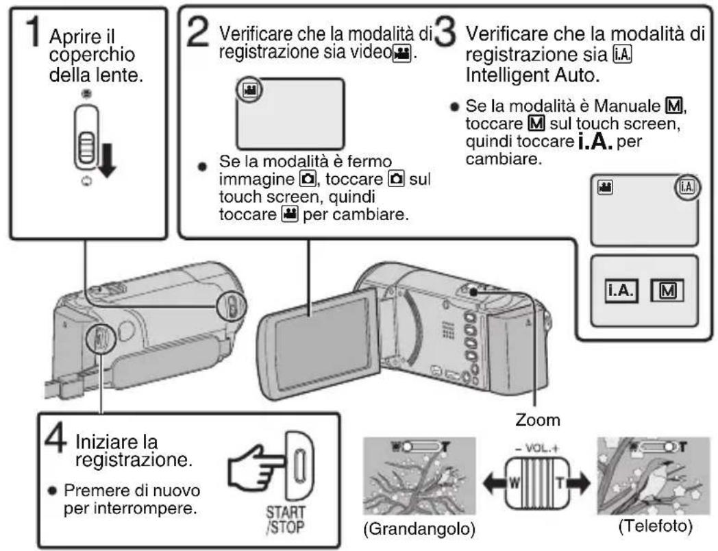 1 Aprire il coperchio della lente. 2 Verificare che la modalità di registrazione sia video. 3 Verificare che la modalità di registrazione sia i.A Intelligent Auto. • Se la modalità è Manuale M, toccare M sul touch screen, quindi toccare i.A. per cambiare. 4 Iniziare la registrazione. • Premere di nuovo per interrompere. START /STOP Zoom - VOL.+ (W) T (Grandangolo) (Telefoto)