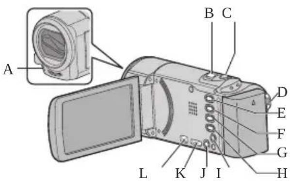 JVC Everio GZ-EX205RE - Назви частин та функції - 1