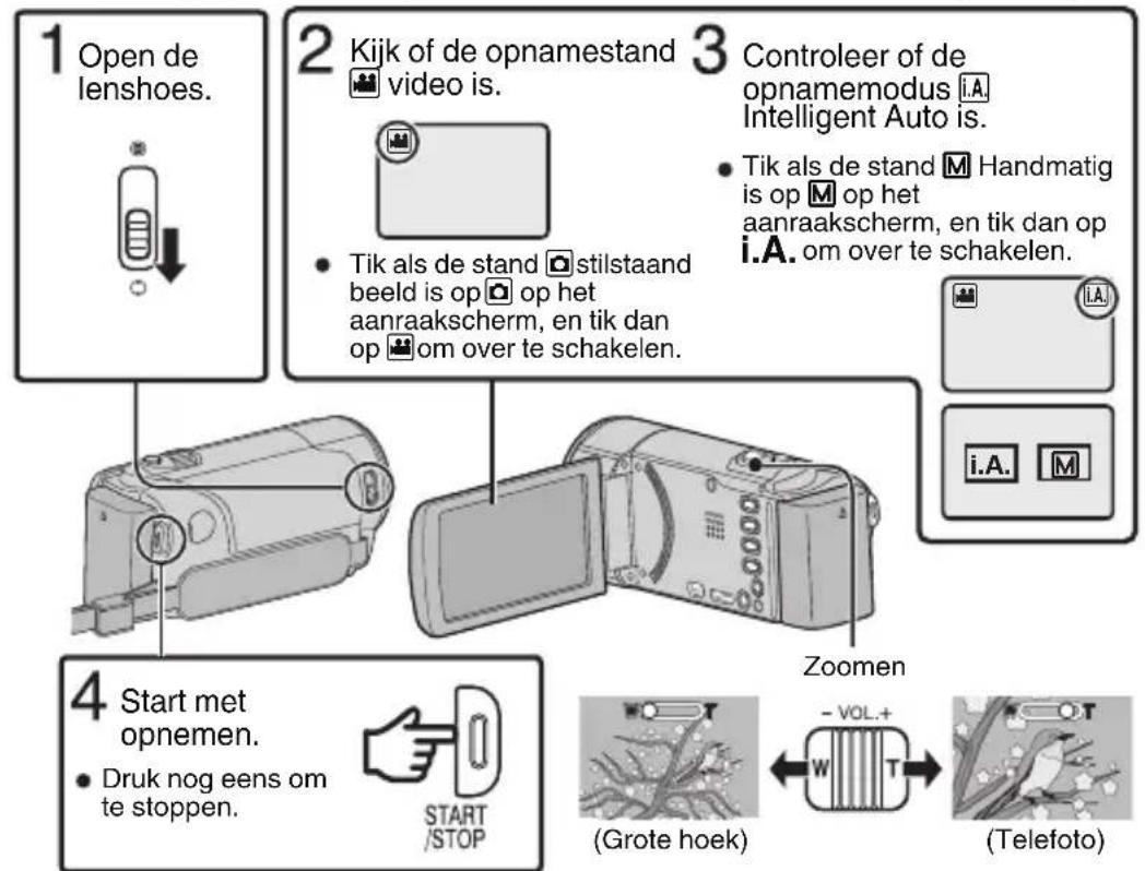 1 Open de lenshoes. 2 Kijk of de opnamestand video is. 3 Controleer of de opnamemodus i.A Intelligent Auto is. • Tik als de stand 📂 Handmatig is op 📂 op het aanraakscherm, en tik dan op i.A. om over te schakelen. 4 Start met opnemen. • Druk nog eens om te stoppen. START /STOP Zoomen (Grote hoek) - VOL.+ (W) T (Telefoto)