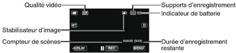 Qualité vidéo Stabilisateur d'image Compteur de scènes 0:00:00 [0:54] PLAY REC MENU Supports d'enregistrement Indicateur de batterie Durée d'enregistrement restante