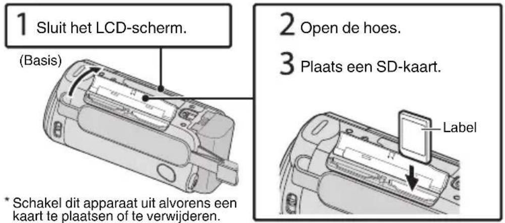 1 Sluit het LCD-scherm. (Basis) 2 Open de hoes. 3 Plaats een SD-kaart. * Schakel dit apparaat uit alvorens een kaart te plaatsen of te verwijderen. Label