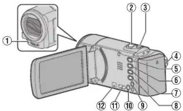 JVC Everio GZ-EX215SE - Nomi delle parti e relative funzioni - 1