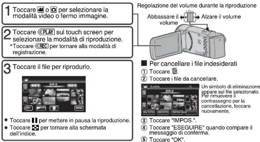 JVC Everio GZ-EX310BE - Riproduzione/eliminazione di file sulla presente unità - 1