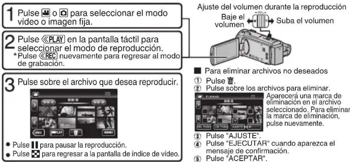 JVC Everio GZ-EX510BE - Reproducir/eliminar archivos en esta unidad - 1