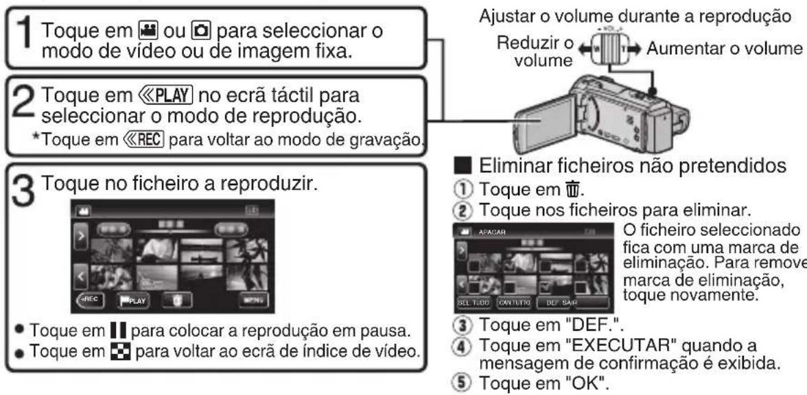 JVC Everio GZ-EX510BE - Reproduzir/Eliminar Ficheiros neste Aparelho - 1