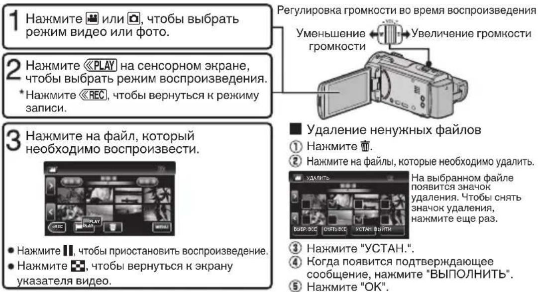 JVC Everio GZ-EX515BE - Воспроизведение/удаление файлов на аппарате - 1