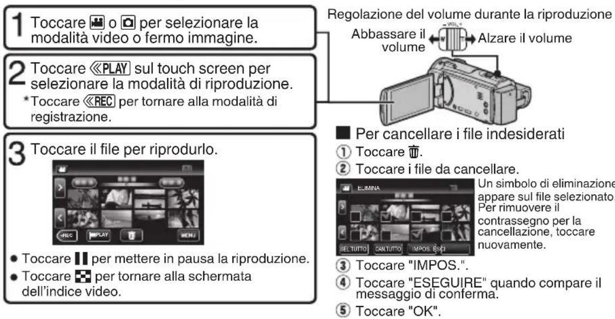JVC Everio GZ-EX515BE - Riproduzione/eliminazione di file sulla presente unità - 1