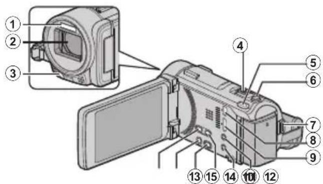 JVC Everio GZ-GX1BE - Названия частей и функций - 1
