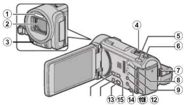 JVC Everio GZ-GX1BE - Nomi delle parti e relative funzioni - 1