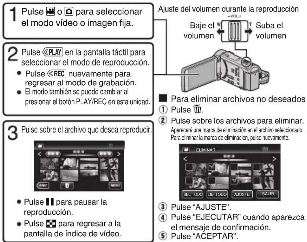 JVC Everio GZ-GX1BE - Reproducir/eliminar archivos en esta unidad - 1